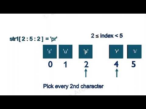 String Slices in Python