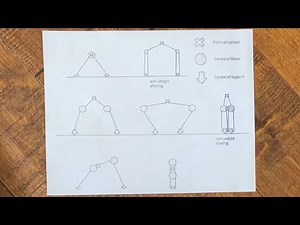 Contact Improvisation Llive Stream 03 Architecture, balance and weight.