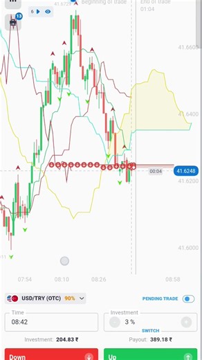 Ichimoku Cloud Strategy + Fractal | Live Chart Example & Entry Points