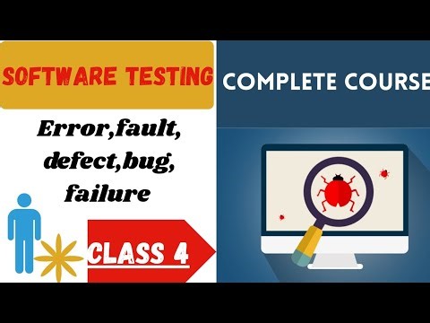 Error vs Fault vs Defect vs Bug vs Failure