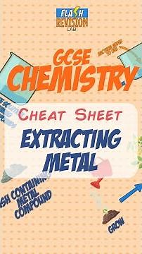 GCSE Chemistry: Cheat Sheet | Extracting Metal