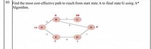 Question:Find the most cost-effective path to reach from star... | Filo