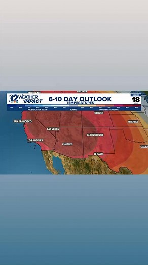 Ready for some early heat? An Arizona heatwave next week will push the Phoenix area into the 90s. What a March it's been! https://www.12news.com/article/weather/heat/100-degrees-march-only-in-arizona-high-temperatures-skyrocketing-in-spring-meteorologist-said/75-2225b020-6991-4538-b38e-840c9ae6ce02?ref=exit-recirc | Chris Dunn