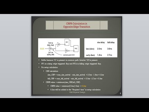 CRPR Calculation in Opposite Edge Transition | VLSI | OCV | STA