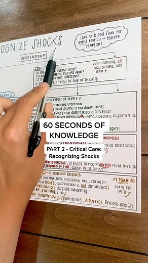 Part 2 - Critical Care: Recognizing Shocks