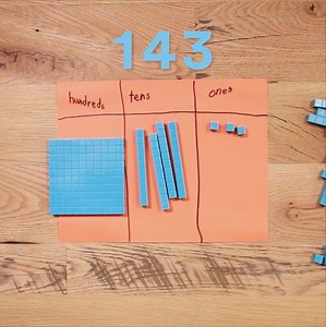 Math doesn't have to be hard. Share these tips to make things easier. | Understood