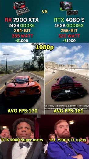 RTX 4080 Super vs RX 7900 XTX – Is NVIDIA Finally Worth the Price? #gaming #pcgaming