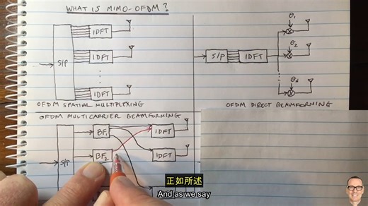 什么是MIMO OFDM？