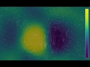The Coriolis force stabilizes pressure systems