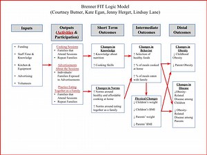 Community Health Interventions