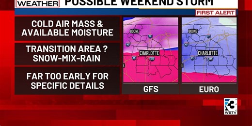 Impactful storm possible in Charlotte region this weekend: What to expect