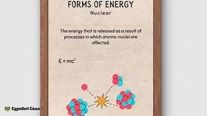 Forms of Energy Posters, Popular Science Posters for Kids, Science Lab Decor, Homeschool Science Decor, Gifts for Physics Teacher - Etsy Canada