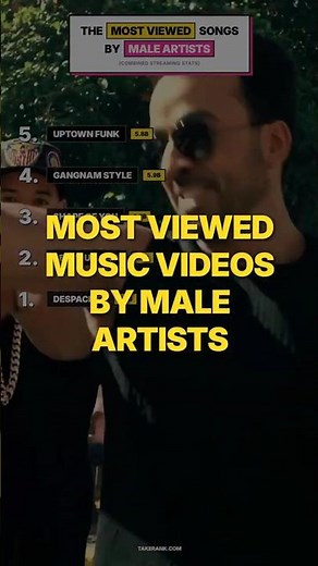 Despacito Leads Male Artists With 9 Billion Views