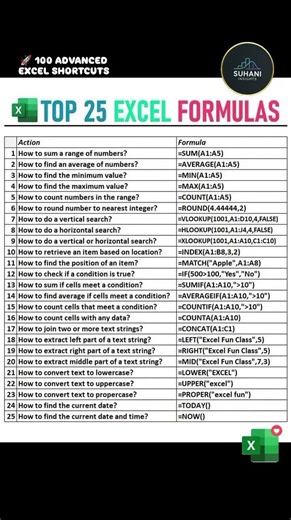 Excel Formulas for Interview | Crack Your Interview Fast!