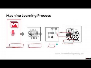 THE FIVE PILLARS OF MACHINE LEARNING - LEARN TECHNOLOGY TODAY