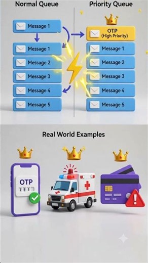 How VIP Customers Skip the Line 🤯 | Priority Queue Explained