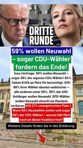 59% wollen Neuwahl — selbst 39% der CDU-Wähler sagen: Jetzt! #deutschland #merz