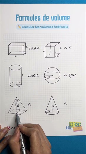 Volume formulas 📐📦