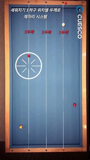 실전당구, 세워치기 위치별 두께로 제자리시스템 적용 #3쿠션 #billiards