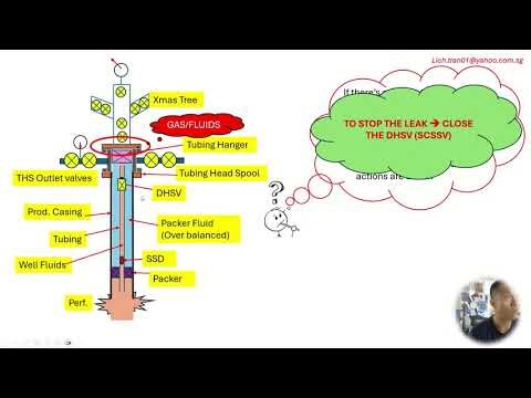 workover - intervention - Well Barrier Element failed - What to expect and what to do