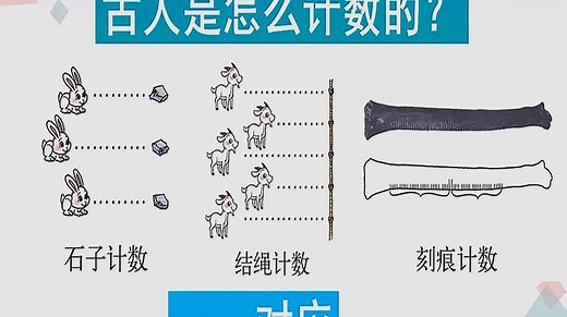 古人的计数方法有哪三种，计数方法发展简史