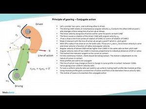 Machine Element Design - Principle of Gears - Conjugate action