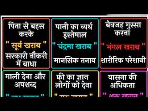 ग्रह कौन से अशुभ फल दे सकते हैं ❓️🤔 | यह काम करने से बचें 🙏