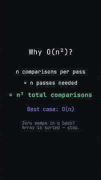 Bubble Sort #sorting #algorithms #computerscience