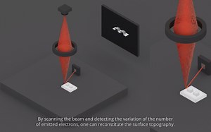 Scanning electron microscopy