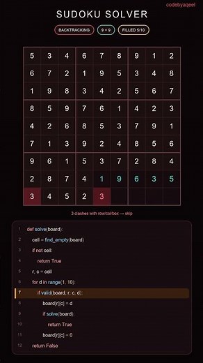 Sudoku Solver, Visualized | Backtracking on a 9x9 Board #dsa #python #algorithms