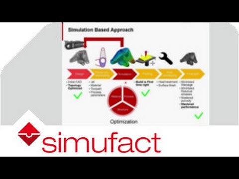Additive Manufacturing Process Simulation for First Time Right | Simufact