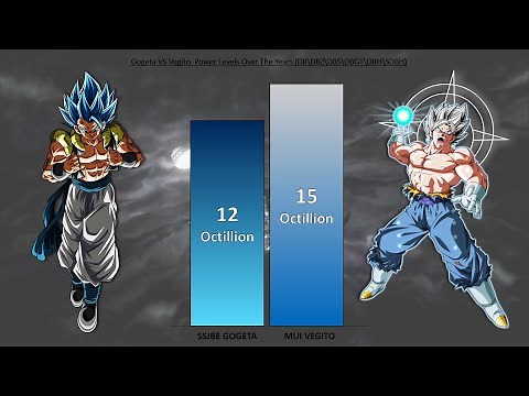 GOGETA vs VEGITO POWER LEVELS 🔥 ( Dragon Ball Power Levels )