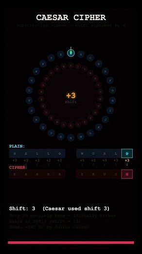 Caesar Cipher - The Oldest Encryption Algorithm #cryptography #caesar #encryption #computerscience
