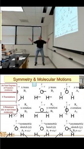 The 3 Rotational Degrees of Freedom in a Molecule