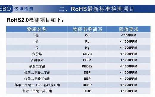 rohs检测项目有哪些/rohs指令有几种有害物质