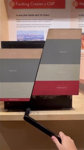 How a fault works? EaT #79 #geology #earthscience #fault #faultline