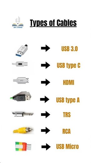 Types of Cables You Must Know 🔌