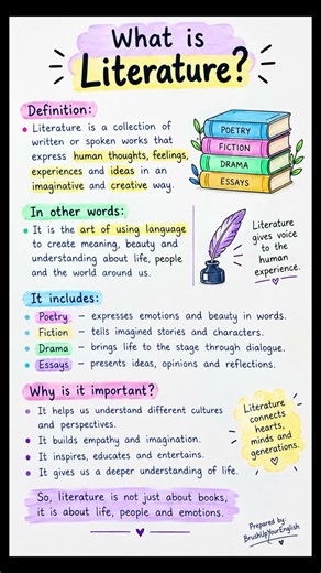 What Is Literature? 📚 | Meaning, Definition & Importance #shorts