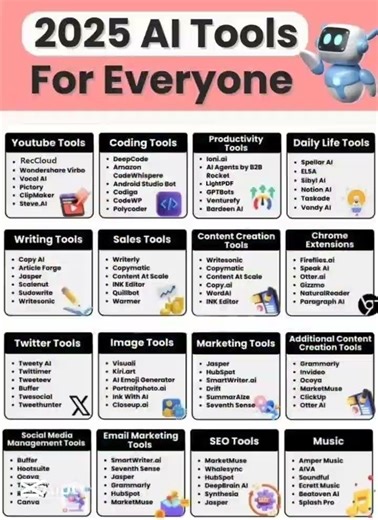 Top AI Tools You Must Try in 2025 #ai #tech #nextgenai