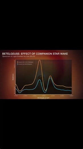 Betelgeuse’s Hidden Companion 😱 | A Star With a Dark Secret