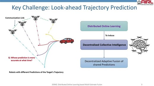 DOME: Distributed Online Learning based Multi-Estimate Fusion | TMLR Infinite Conference | Artificial Intelligence and Robotics Laboratory