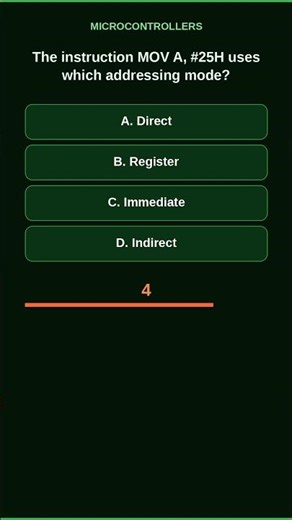 8051 Assembly: Addressing Modes