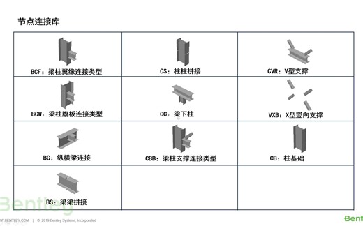 Ram Connection Standalone 钢结构节点设计