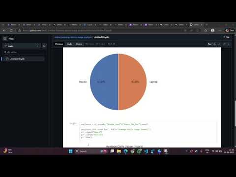 Aiml project of 3rd semester