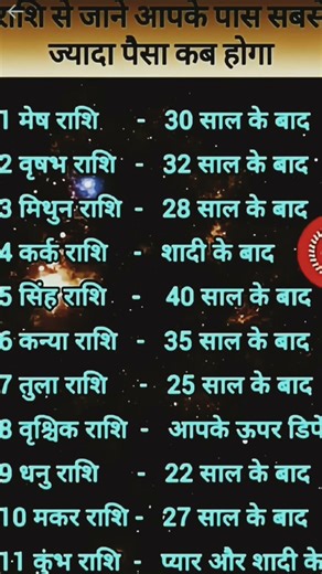 राशि से जाने आप के पास सबसे अधिक पैसा कब होगा #astology #viralvideo