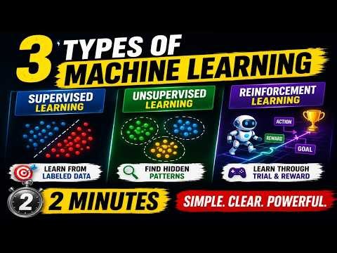 Machine Learning Explained in 2 Minutes | Supervised, Unsupervised & Reinforcement Learning