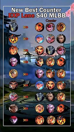 Best exp pick and counter new Meta #gusionfreestyle #memes #memes #mobalegends5v5