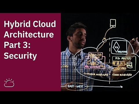 Hybrid Cloud Architecture Part 3: Security