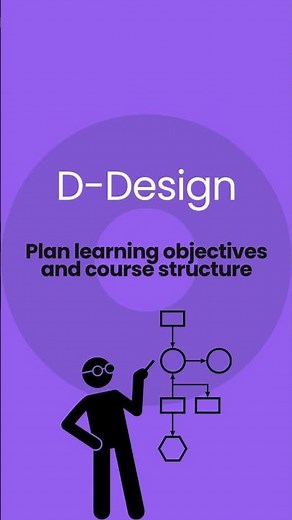 The ADDIE Model Explained in 60 Seconds | Instructional Design Made Simple #techlearning #elearning