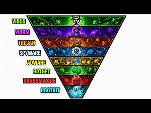 Every Type of Malware Explained in 8 Minutes